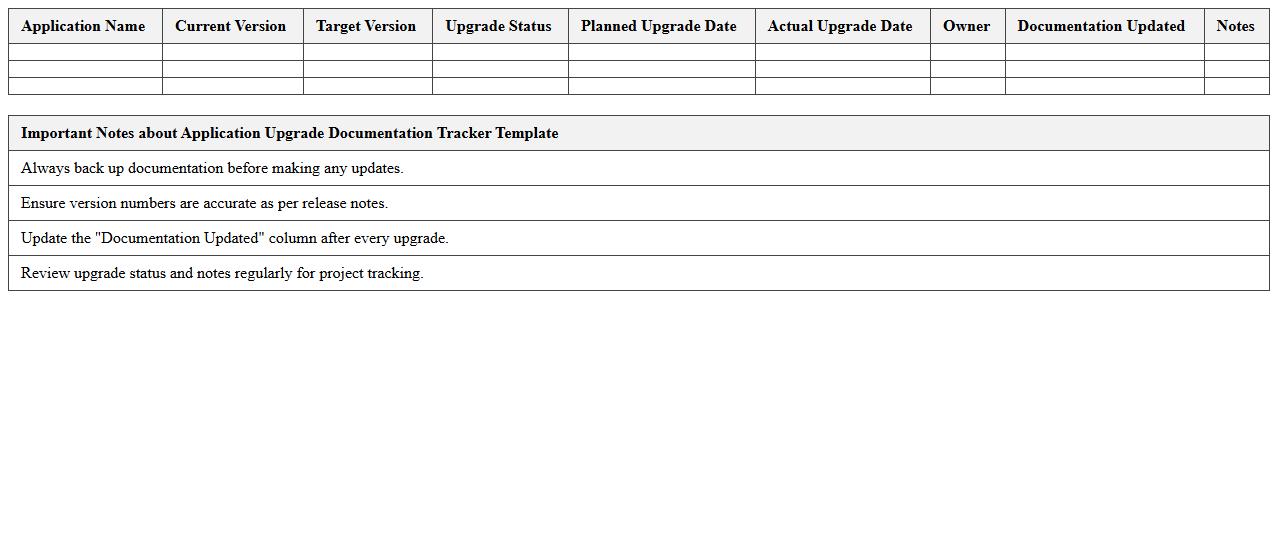 Application Upgrade Documentation Tracker Template