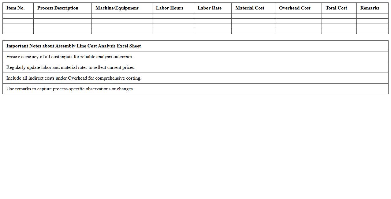 Assembly Line Cost Analysis Excel Sheet