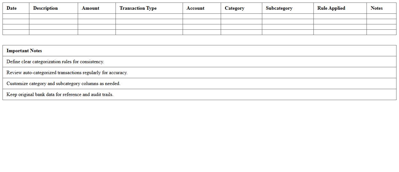 Automated Bank Transaction Categorization Template