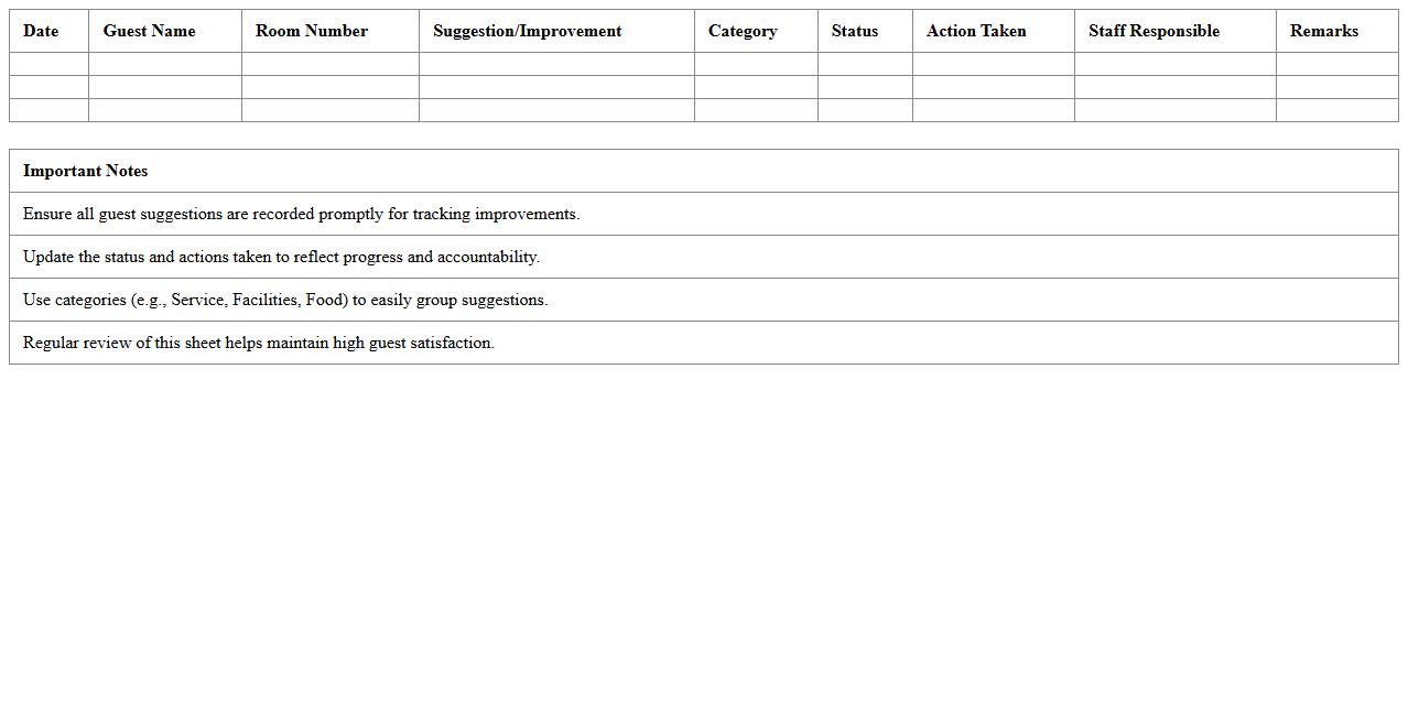 B&B Guest Suggestions & Improvement Excel Sheet