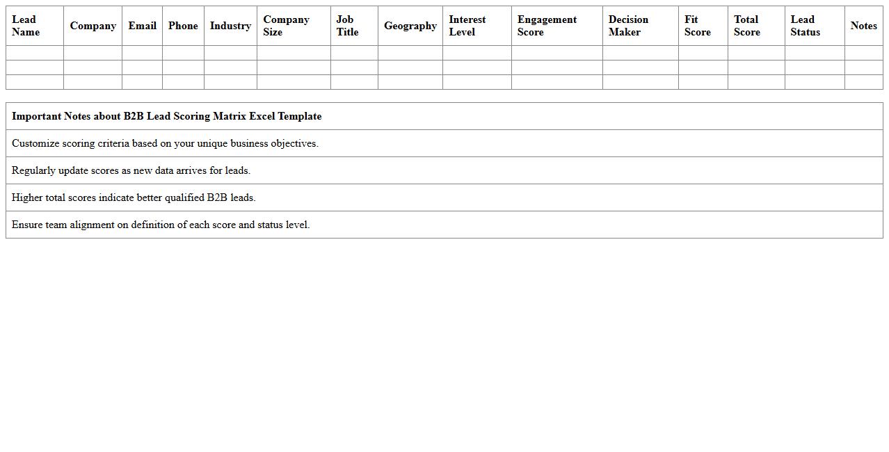 B2B Lead Scoring Matrix Excel Template
