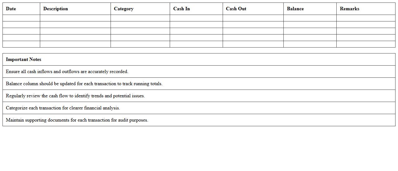 Bank Cash Flow Analysis Excel Template