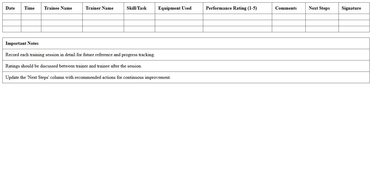 Barista Skills Training Log Excel Sheet