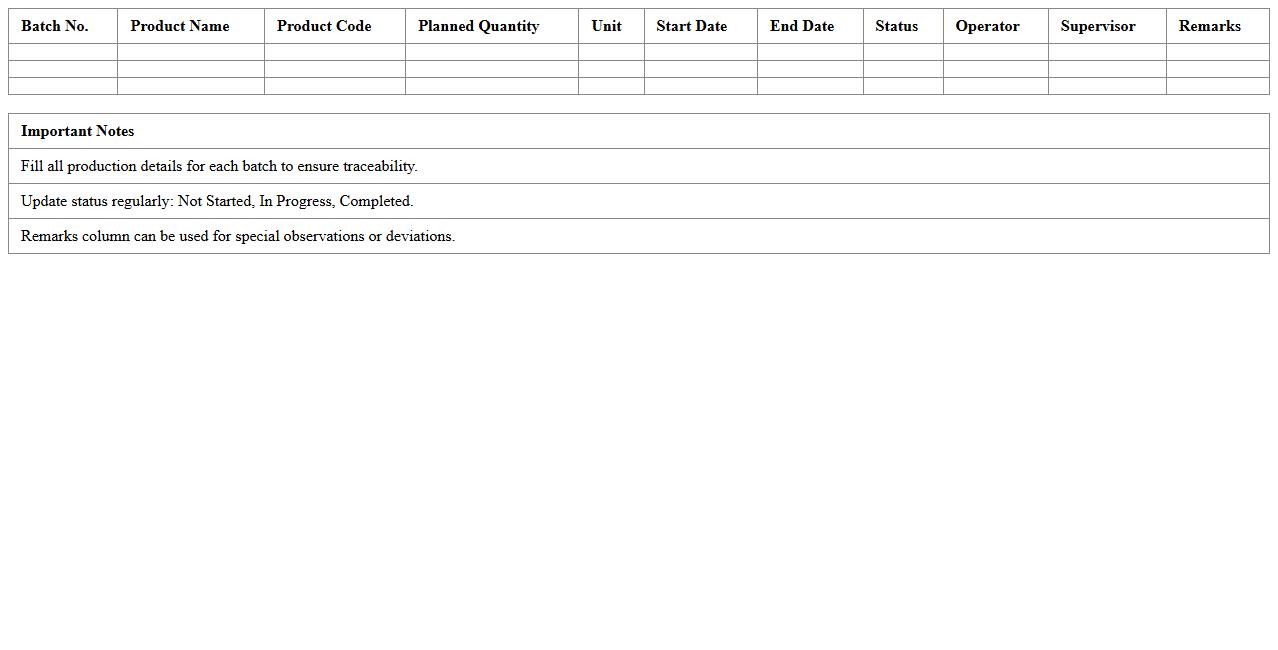 Batch Manufacturing Order Progress Excel Sheet