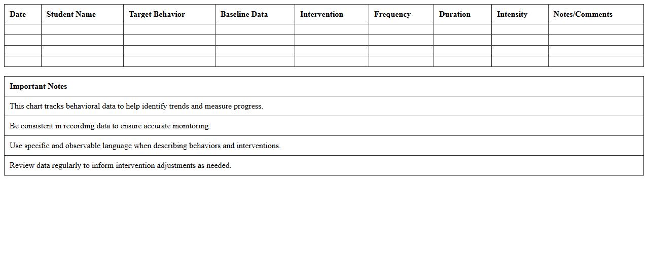 Behavioral Progress Monitoring Chart Excel for Special Needs
