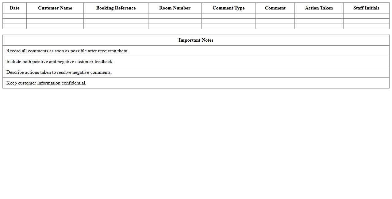 BnB Customer Comment Recording Spreadsheet