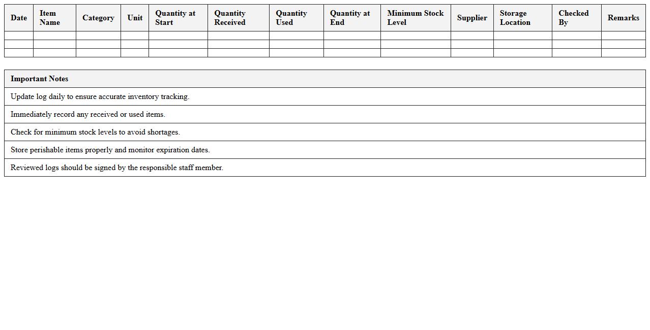 Boutique Hotel Kitchen Inventory Log Excel Sheet