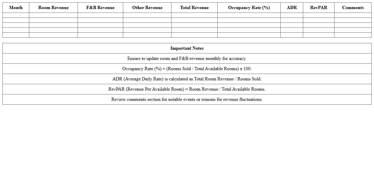 Boutique Hotel Monthly Revenue Analysis Excel Template