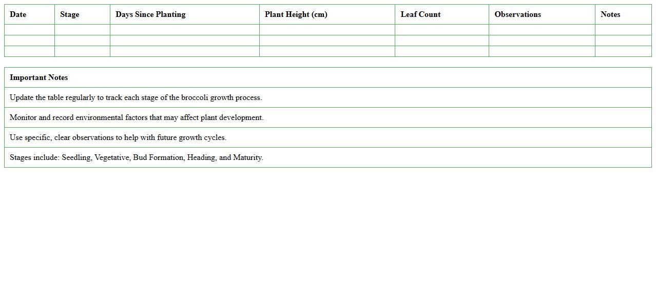 Broccoli Growth Stages Monitoring Excel Template