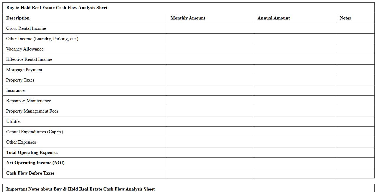 Buy & Hold Real Estate Cash Flow Analysis Sheet