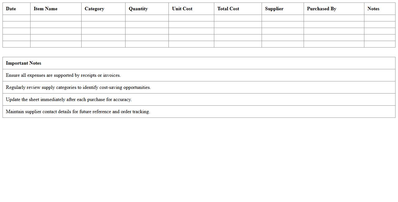 Café Supplies and Consumables Expense Sheet