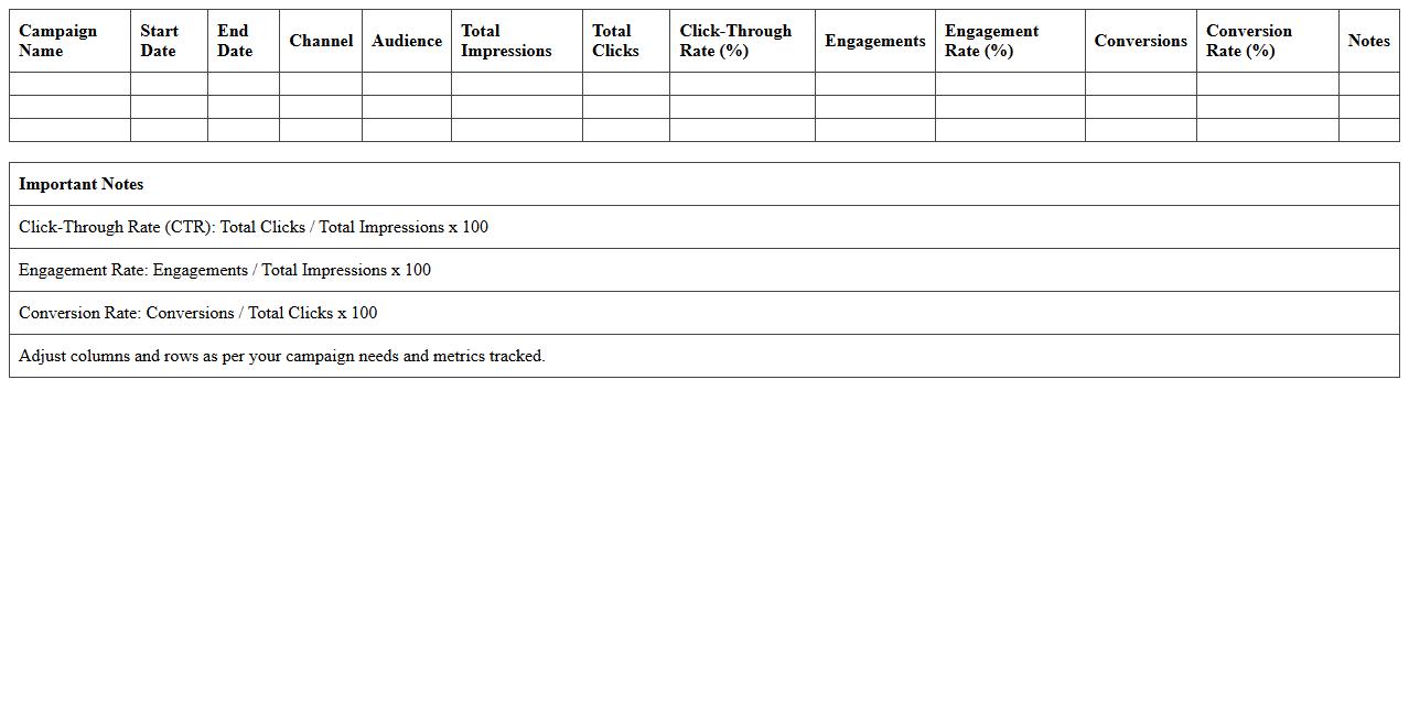 Campaign Engagement Metrics Excel Sheet