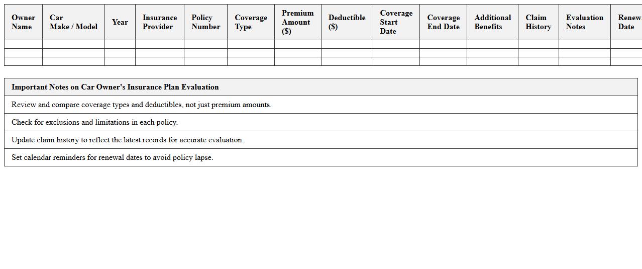 Car Owner’s Insurance Plan Evaluation Excel