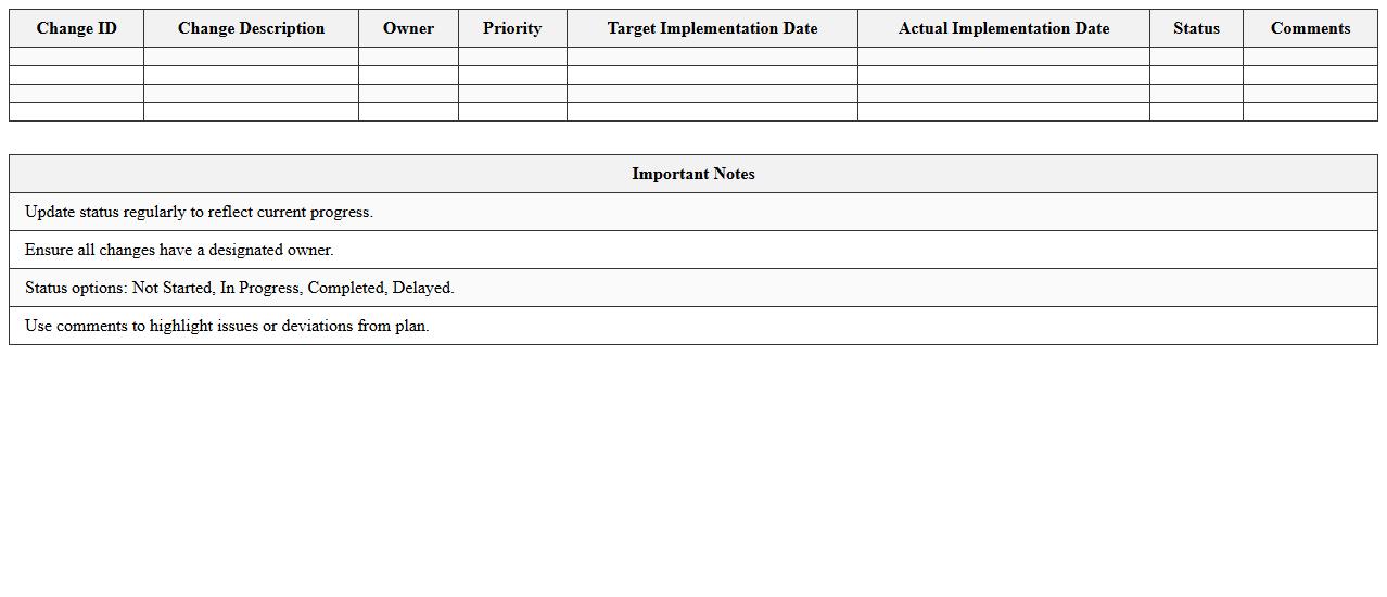 Change Implementation Status Dashboard