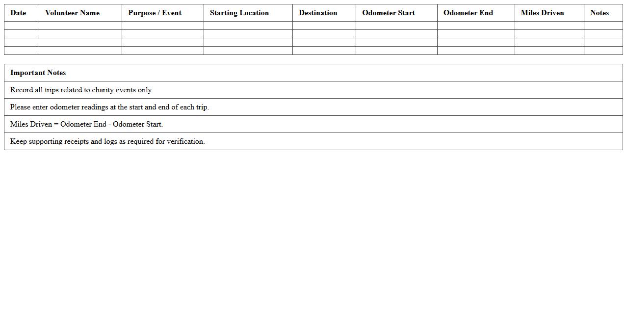 Charity Event Transportation Mileage Tracker