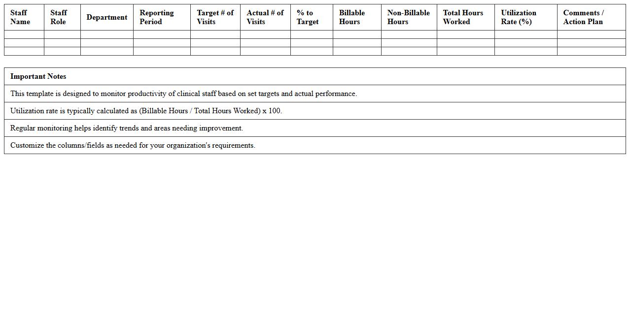 Clinical Staff Productivity Monitoring Template