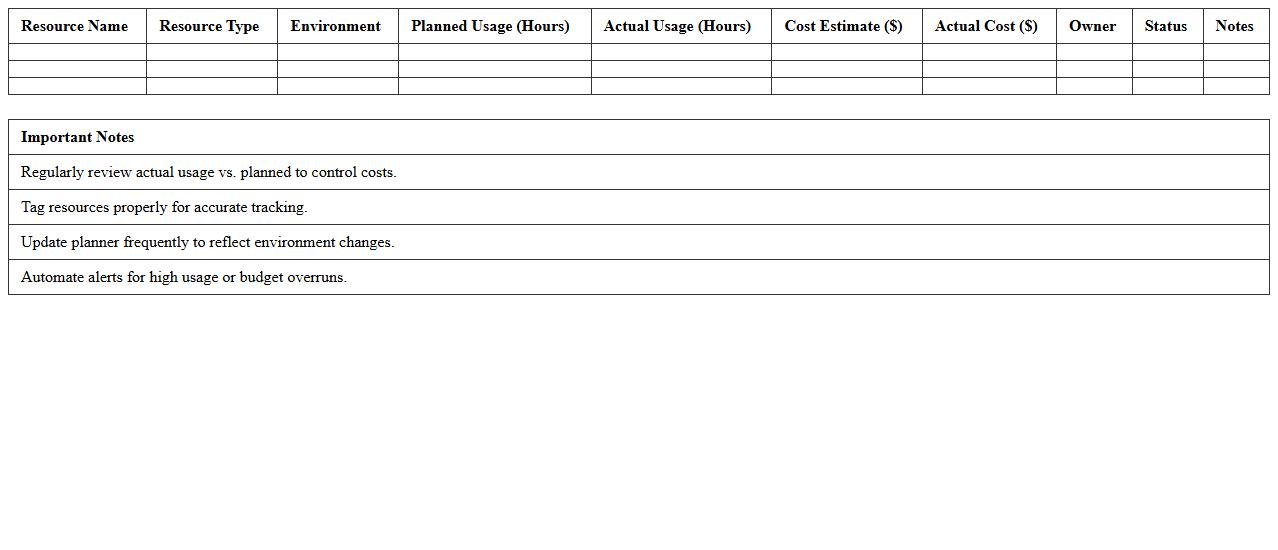 Cloud Resource Utilization Excel Planner