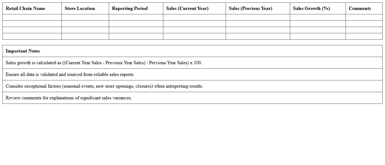 Comparative Sales Growth Report for Retail Chains