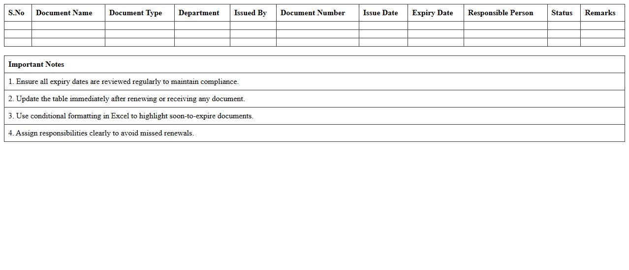 Compliance Document Expiry Monitoring Template