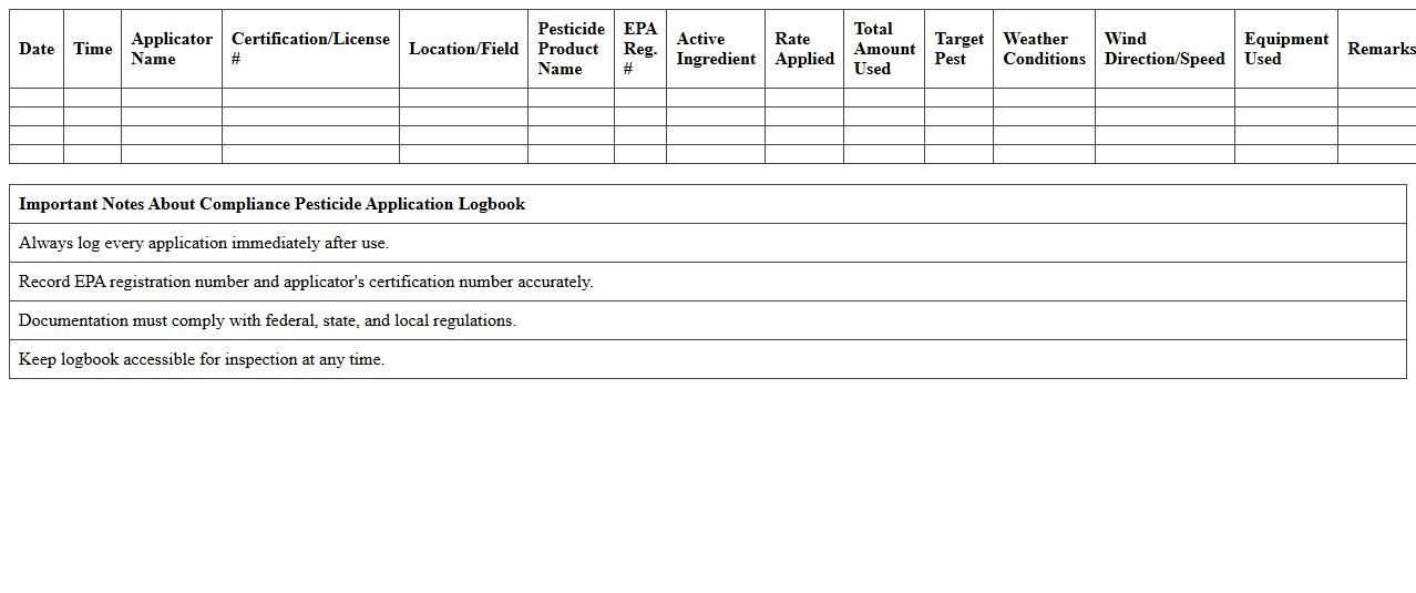 Compliance Pesticide Application Logbook Excel