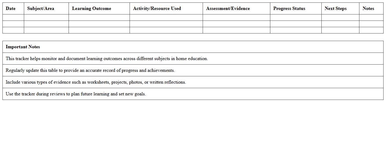 Comprehensive Learning Outcomes Tracker for Home Education