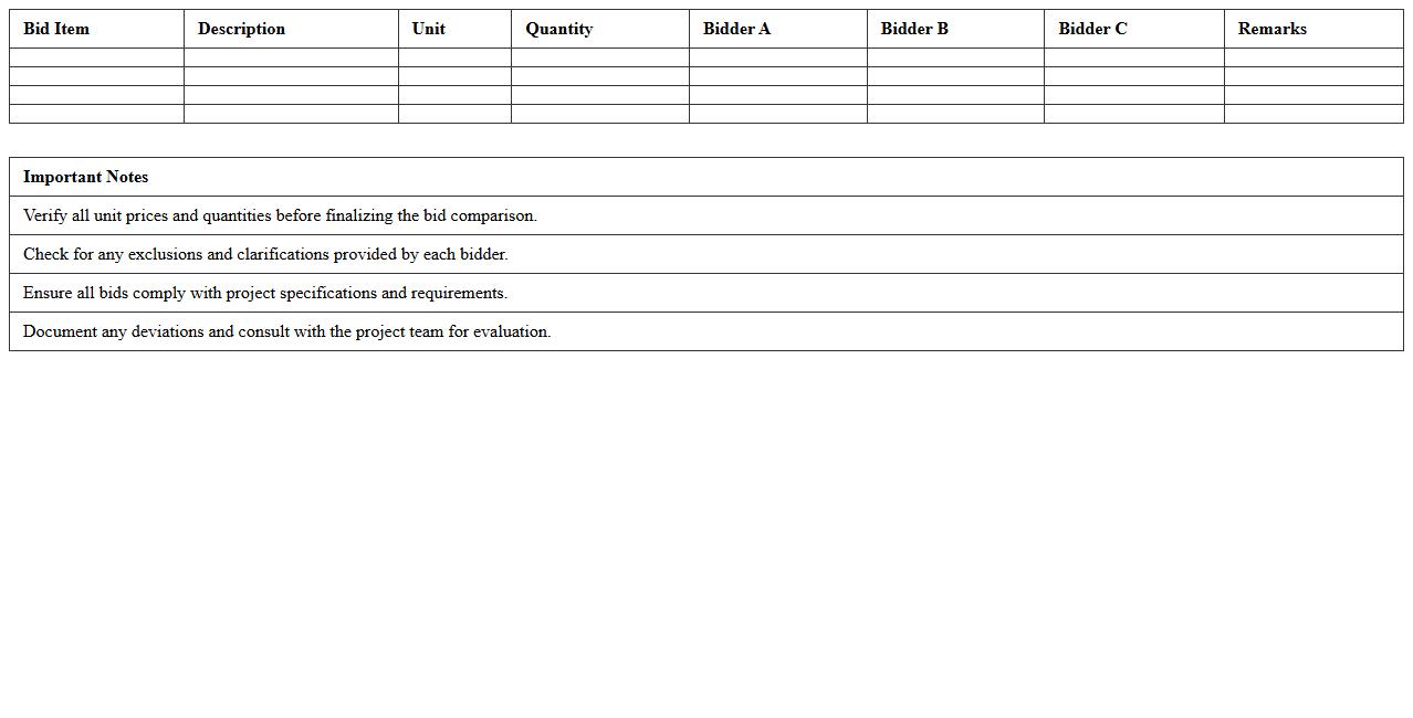 Construction Project Bid Comparison Excel Table