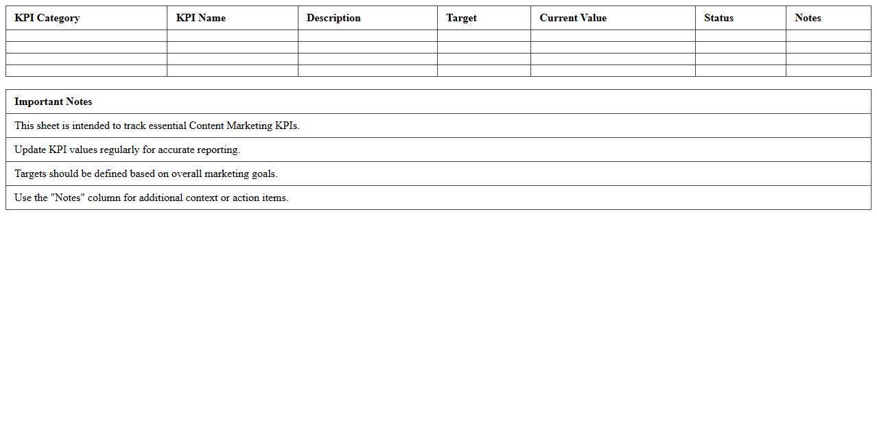 Content Marketing KPI Report Excel Sheet
