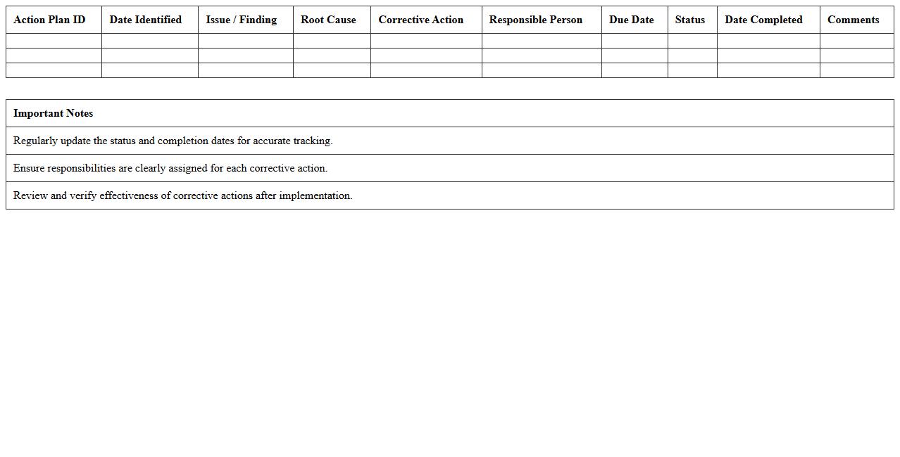 Corrective Action Plan Documentation Spreadsheet