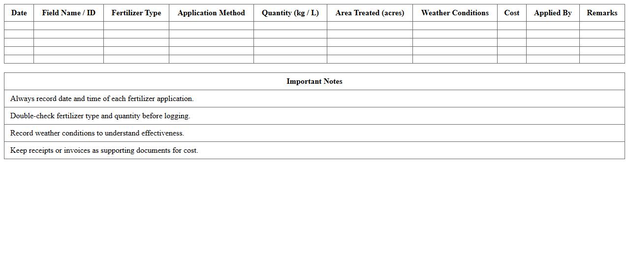 Cotton Farm Fertilizer Excel Log