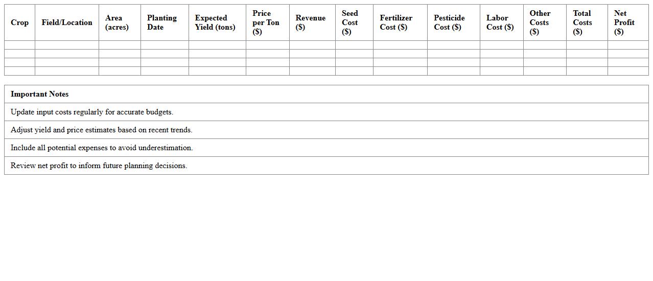 Crop Production Budget Planning Excel Template