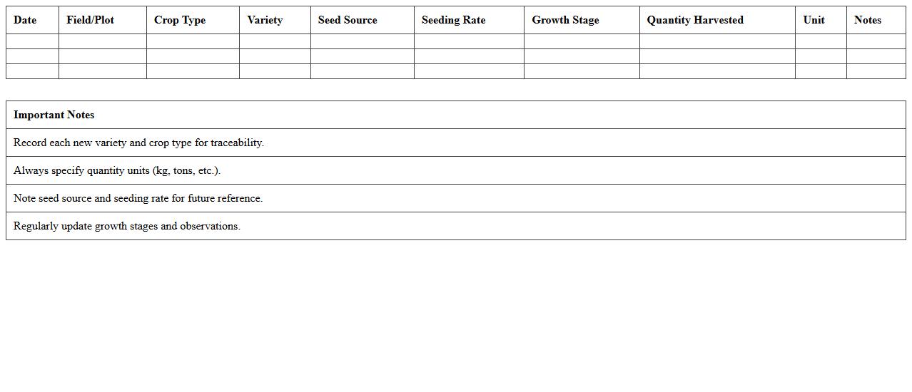 Crop Type & Variety Output Log