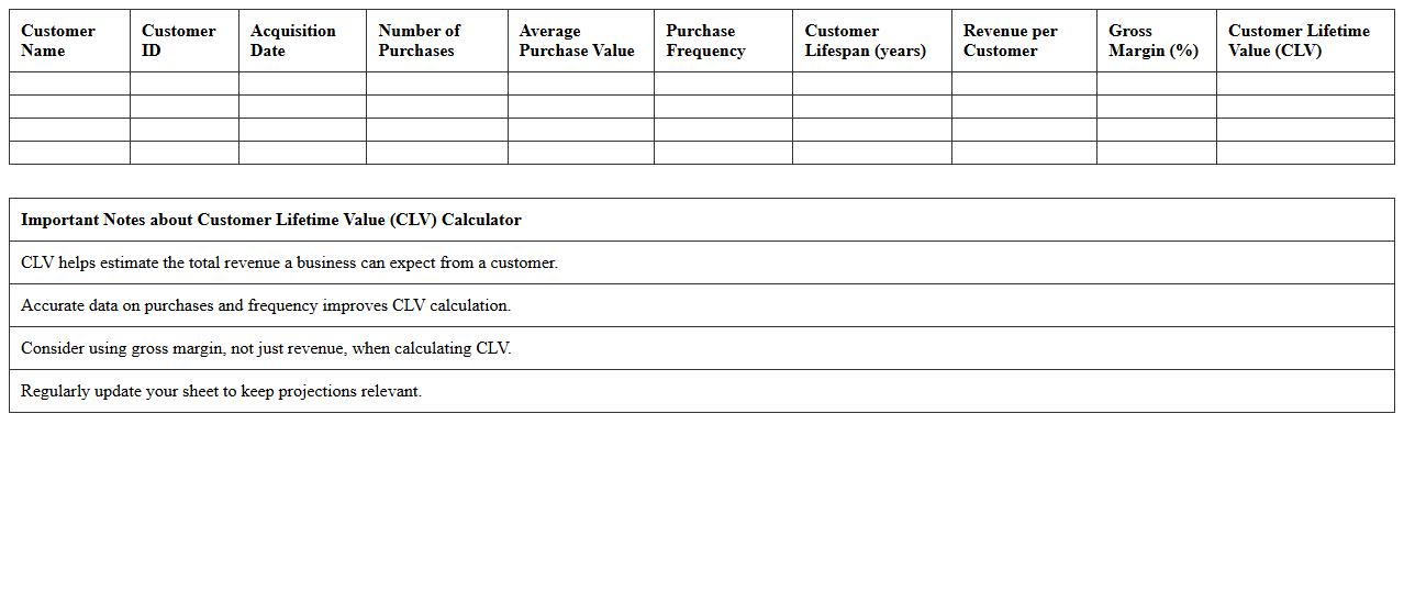 Customer Lifetime Value (CLV) Calculator Excel Sheet