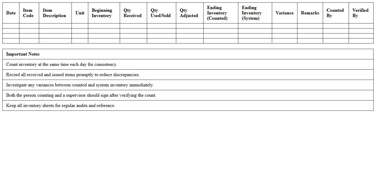 Daily Inventory Count and Audit Sheet