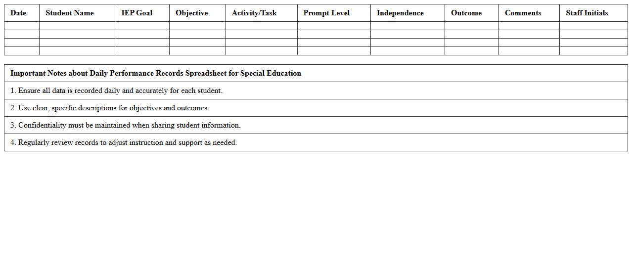 Daily Performance Records Spreadsheet for Special Education