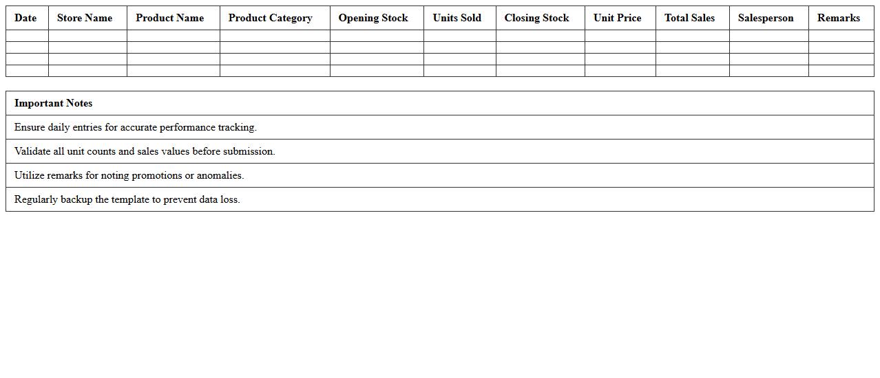 Daily Retail Sales Performance Tracker Excel Template