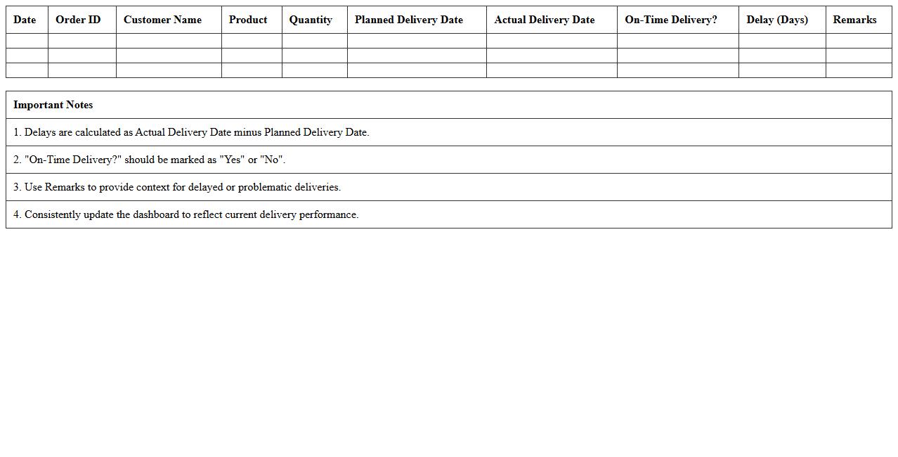 Delivery Performance Monitoring Dashboard