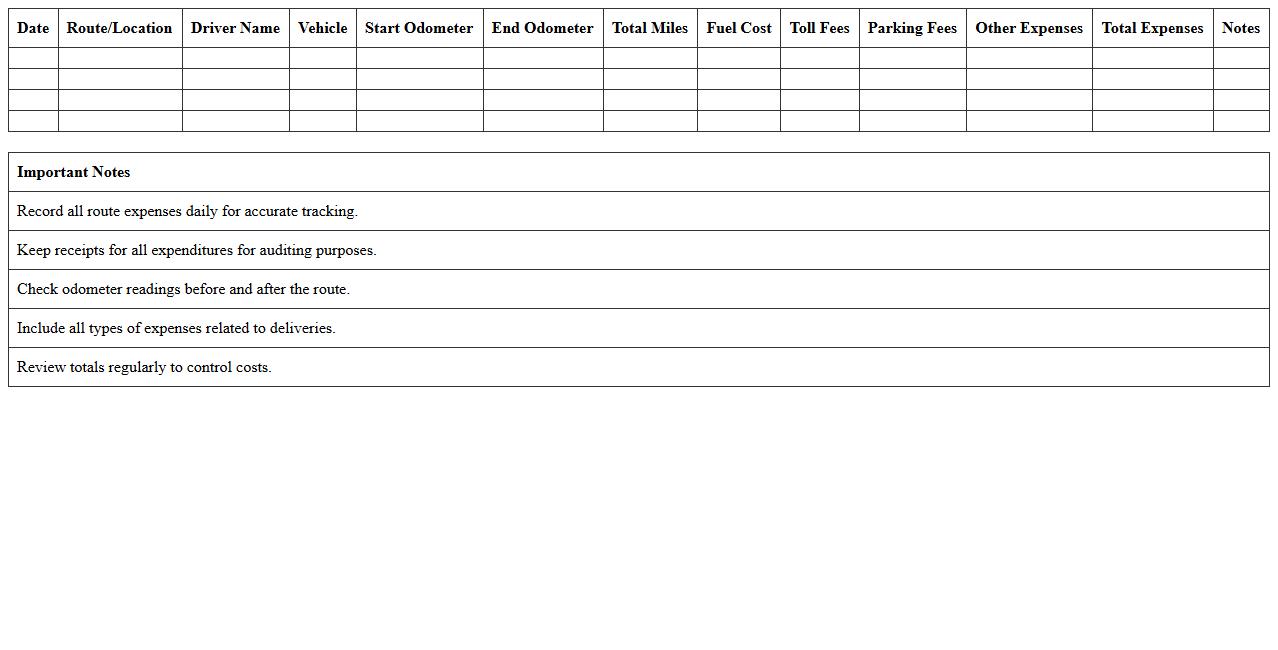 Delivery Route Expenses Tracker Excel