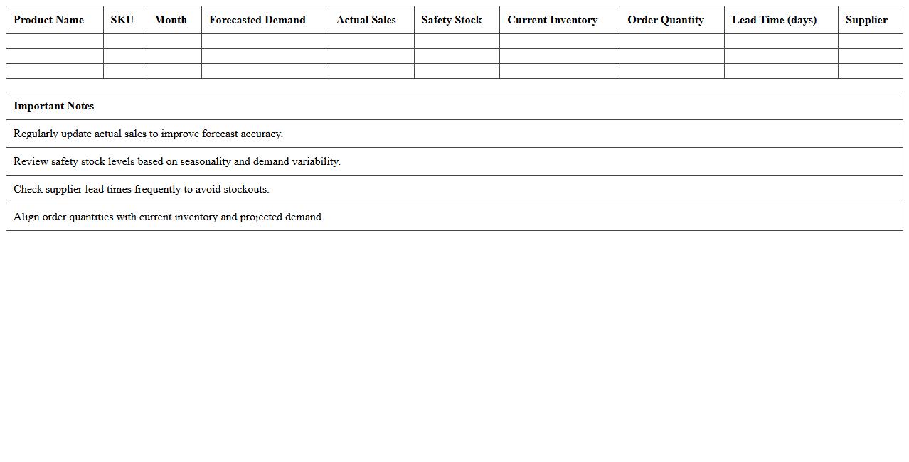 Demand Forecasting and Inventory Optimization Excel Template