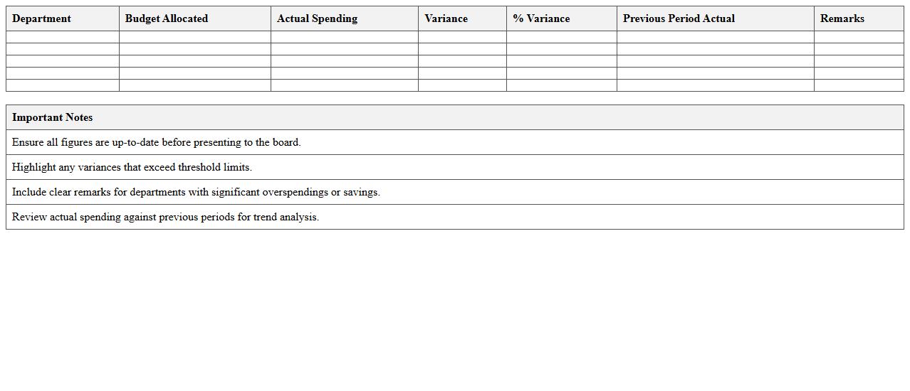 Departmental Finance Summary Excel Template for Board Meetings