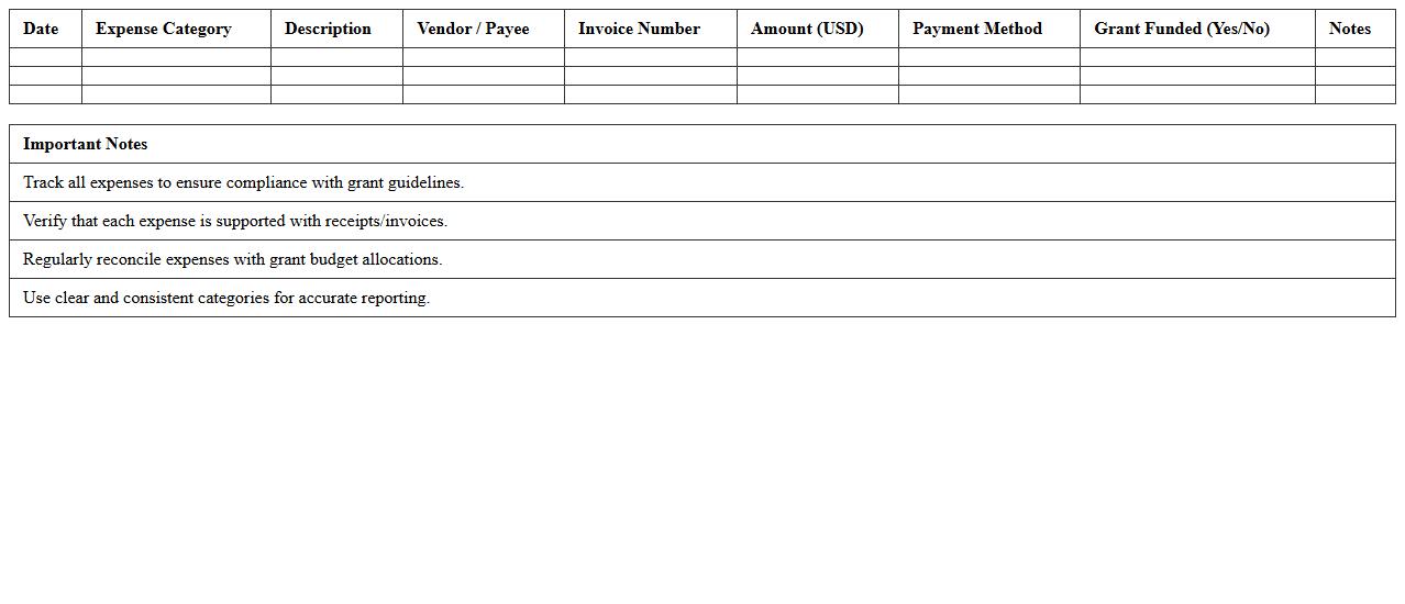 Detailed Expense Tracker Excel Template for Grant Applications
