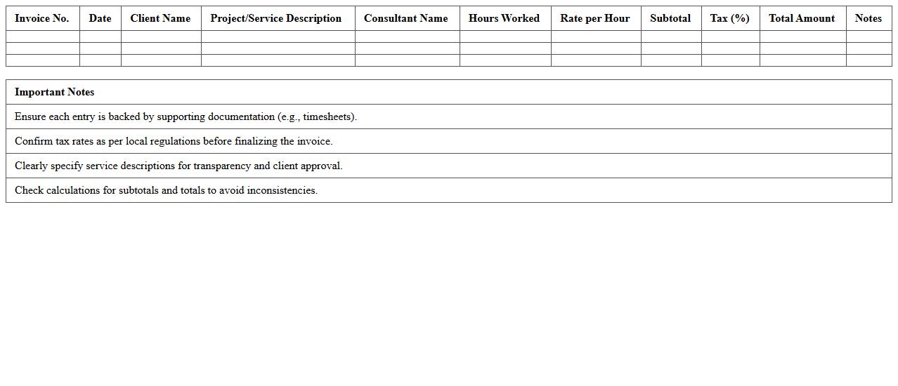 Detailed Invoice Report for Consulting Services