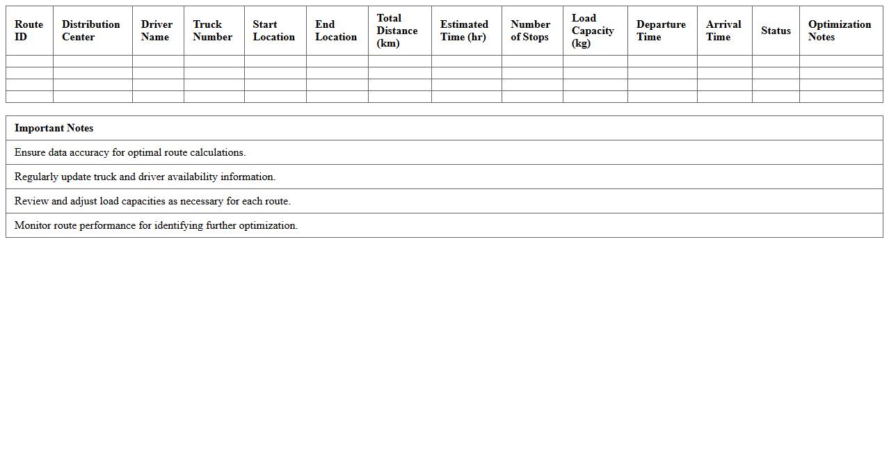 Distribution Center Route Optimization Spreadsheet