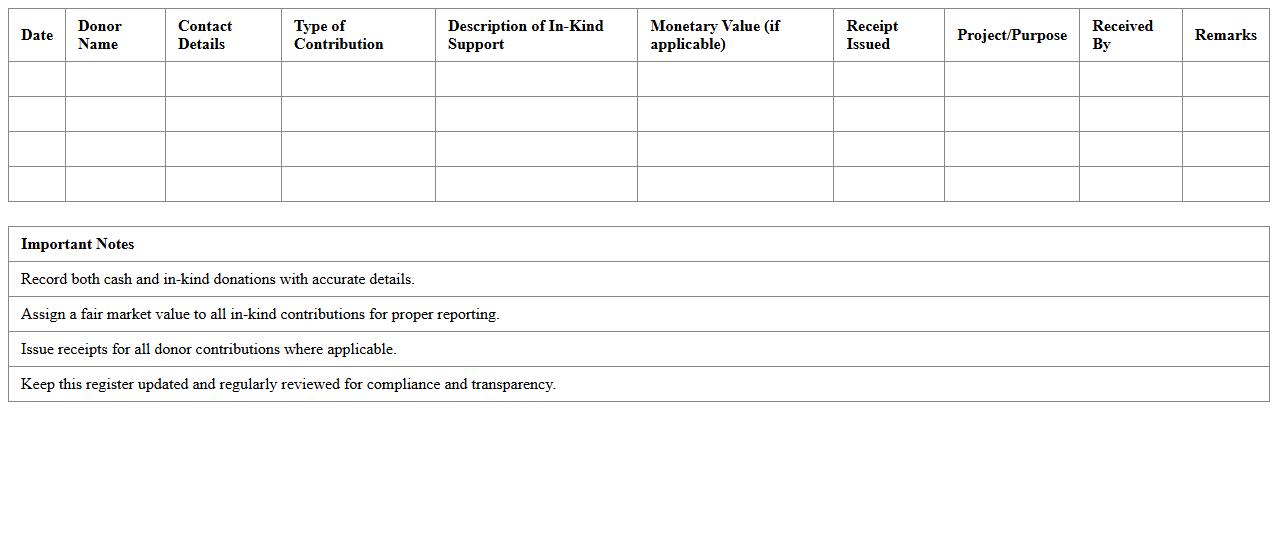 Donor Contribution and In-Kind Support Register