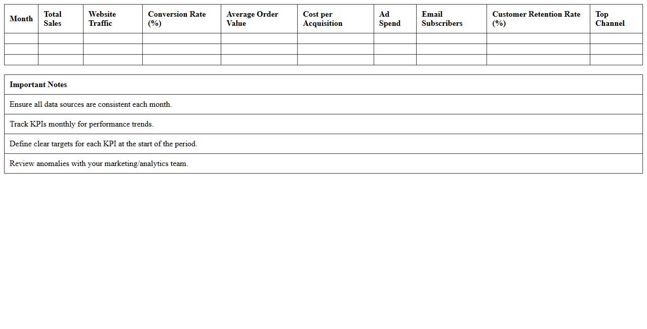eCommerce Monthly Marketing KPI Report Template