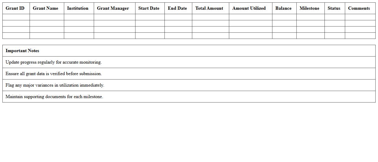 Education Grant Progress Monitoring Dashboard