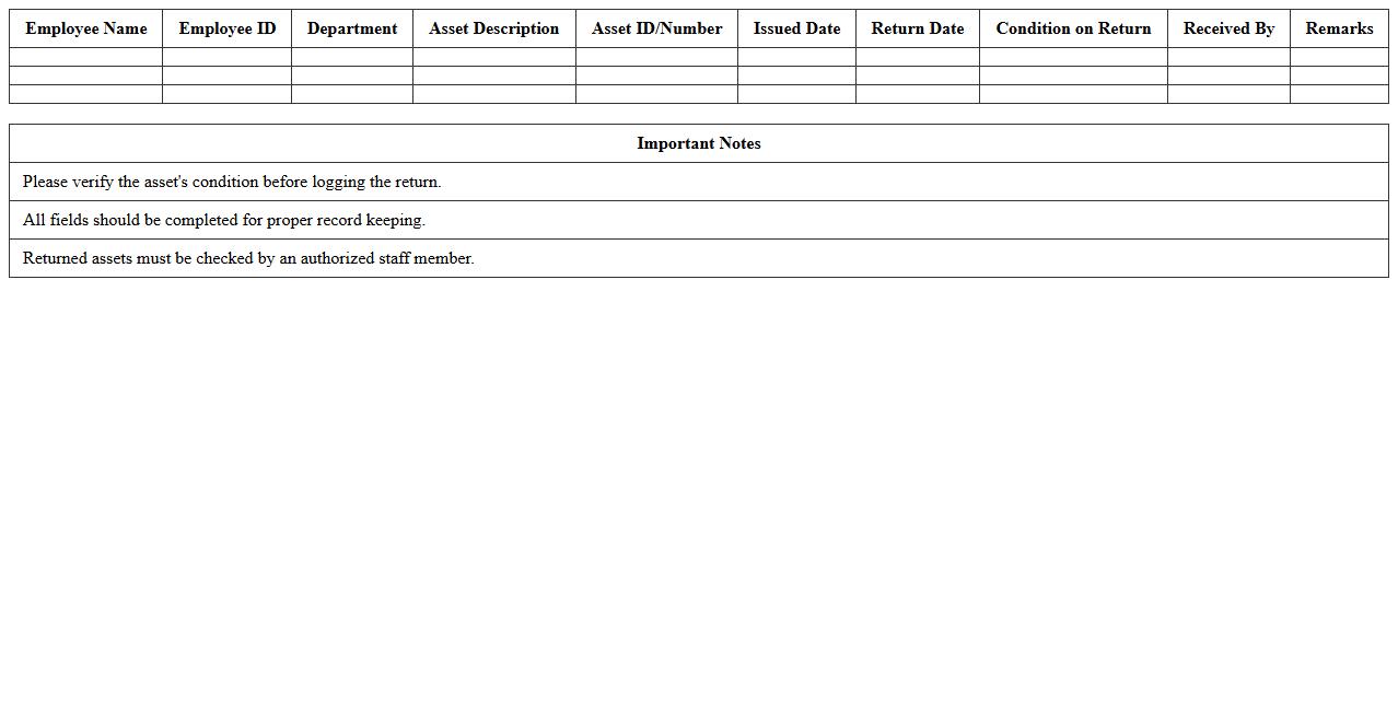 Employee Asset Return Log Template
