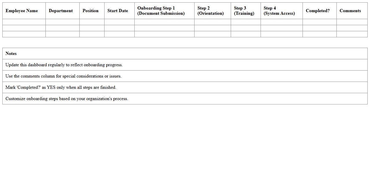 Employee Onboarding Status Dashboard Excel