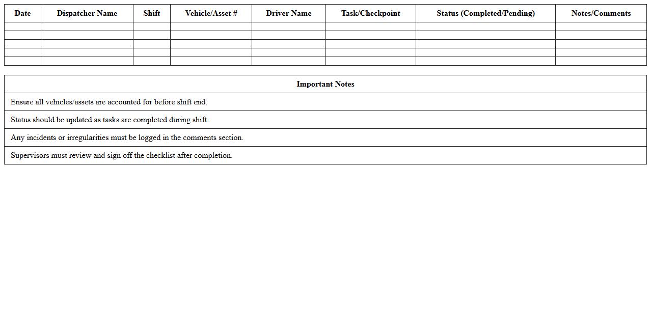 End-of-Day Dispatch Operations Checklist Excel