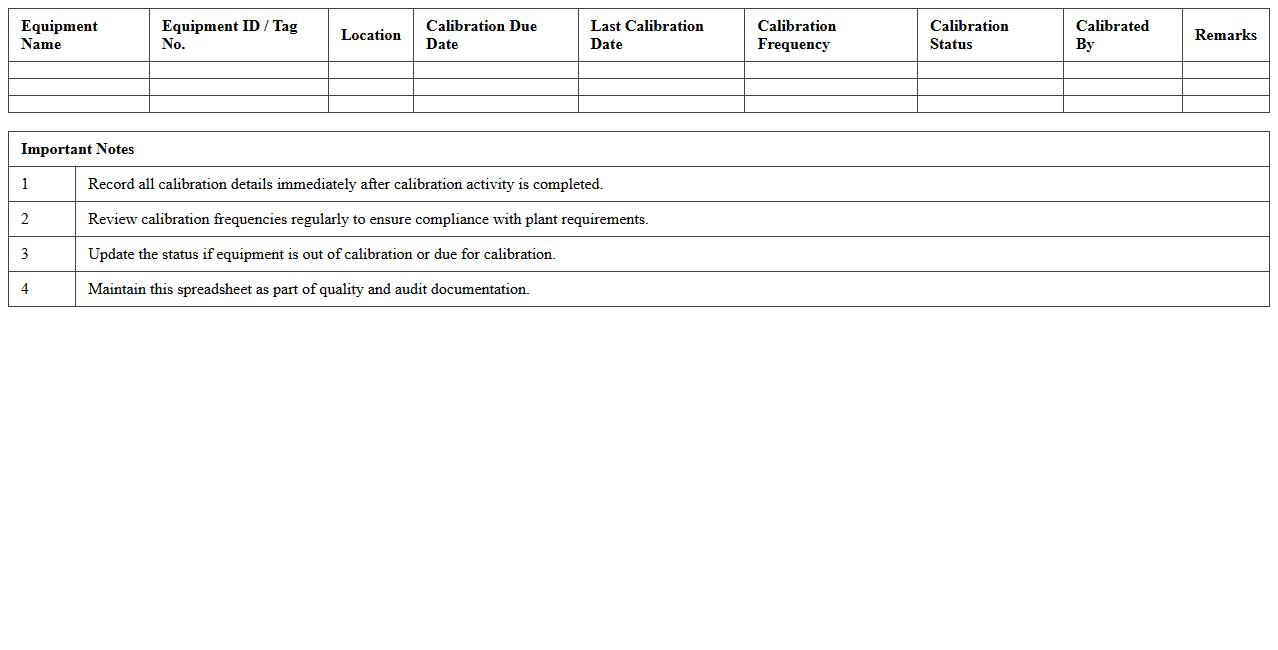 Equipment Calibration Record Excel Spreadsheet for Plant Maintenance