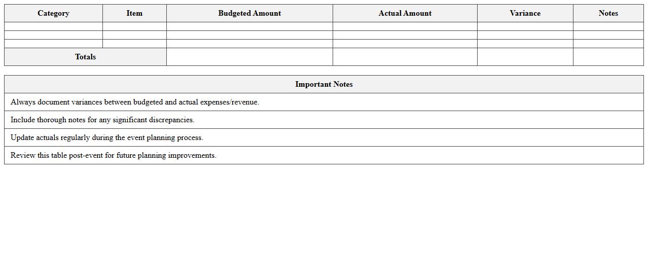 Event Fundraising Budget vs. Actual Template